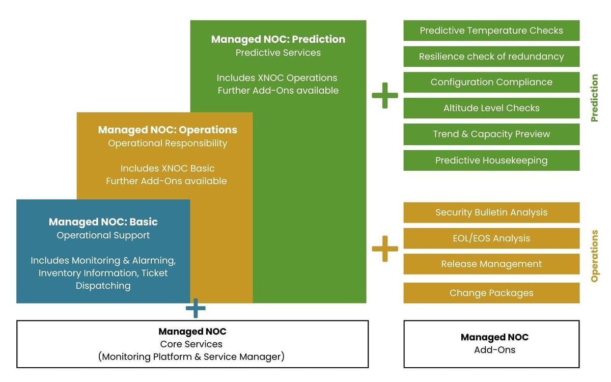 Website-Image-Caption-XNOC-modules