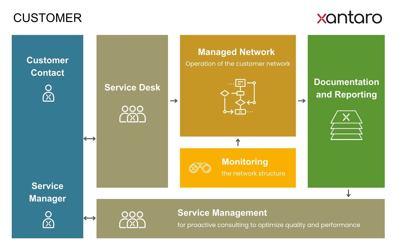 Website-Image-Caption-XNOC-servicemodell (1)
