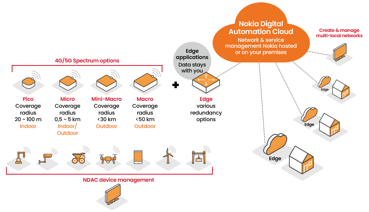 Grafik_Campus5G