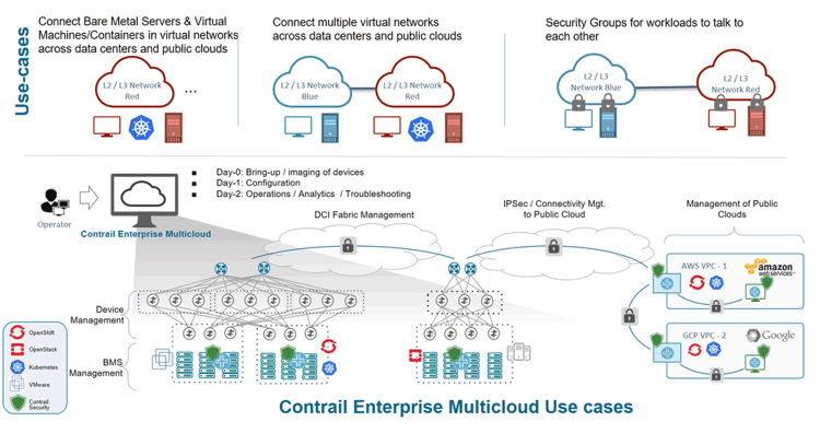 Contrail_Enterprise_Multicloud