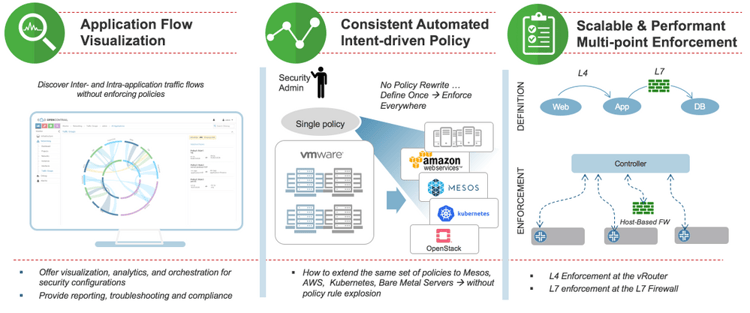 Contrail_Security