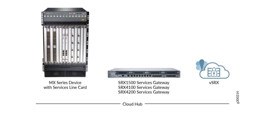 Juniper_Networks_SD-WAN_cloud_hub-1024x438