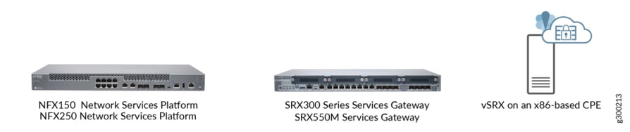 Juniper_Networks_SD-WAN_spoke_devices-1024x216