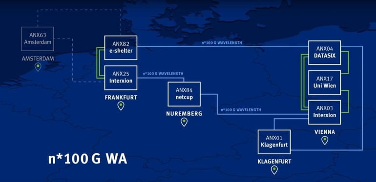 Xantao_Smartoptics_Anexia’s-brand-new-european-network-1024x497