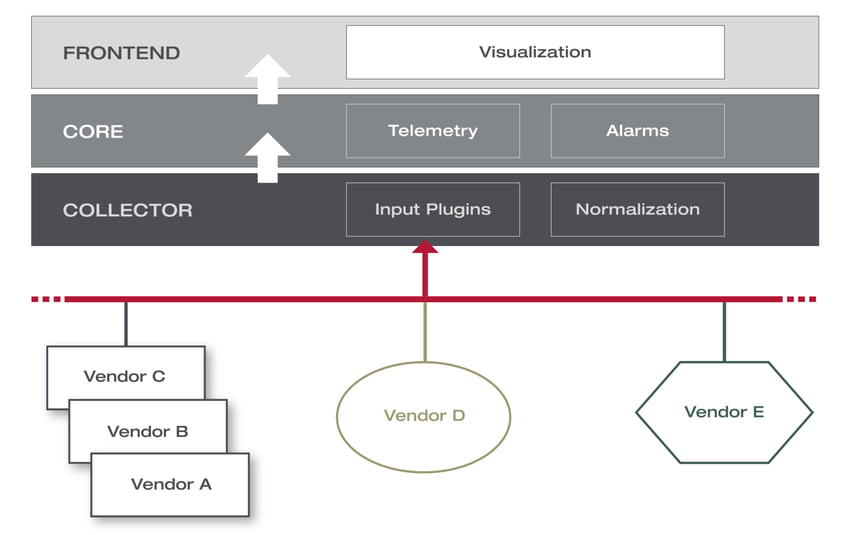 Xantaro-Network-Telemetry-Interface-1-2048x1290