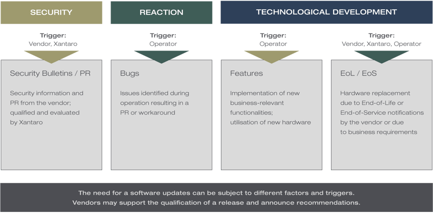 Xantaro_Factors-for-Software-Updates_en