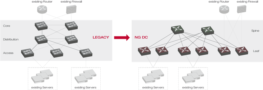 Xantaro_Legacy_vs_Next-Gen-DC