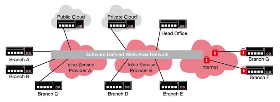 Xantaro_SD-WAN-1024x375