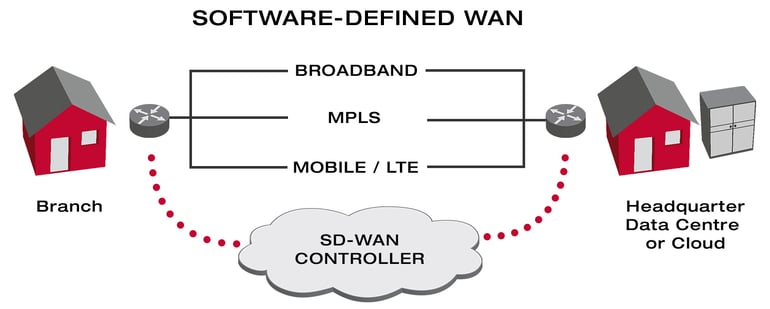 Xantaro_SD_WAN