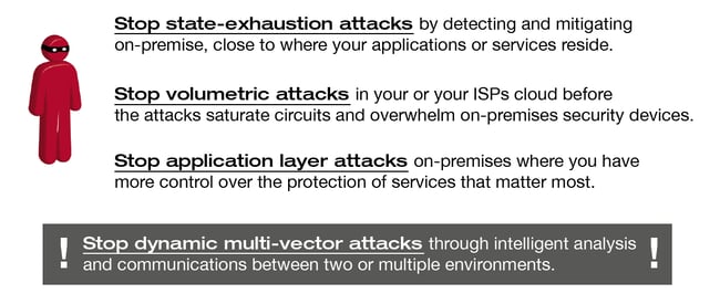 Xantaro_Stop-DDoS