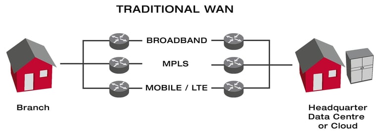 Xantaro_Traditional_WAN