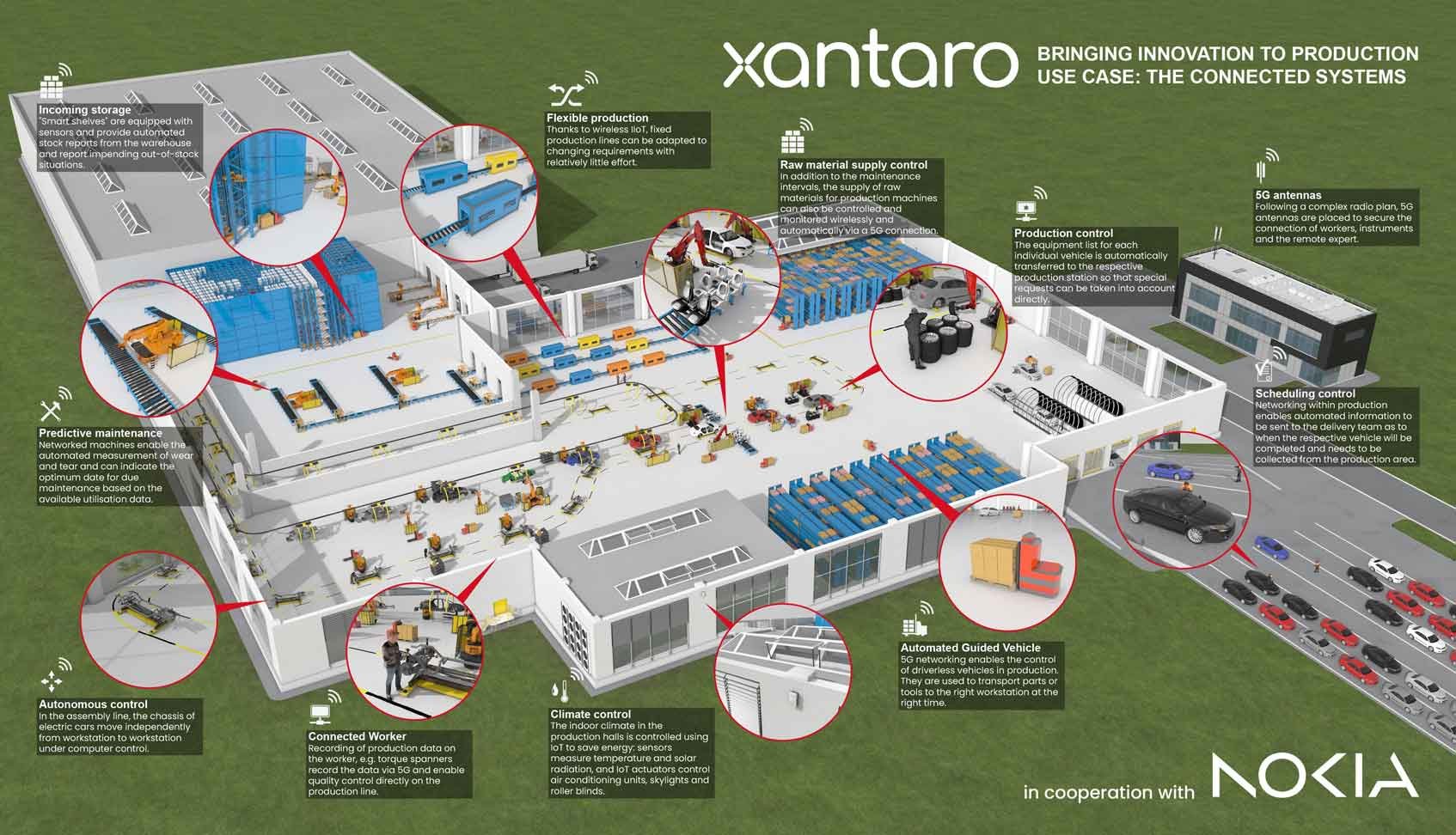 Connected-Workers-Automotive-Campus-5g