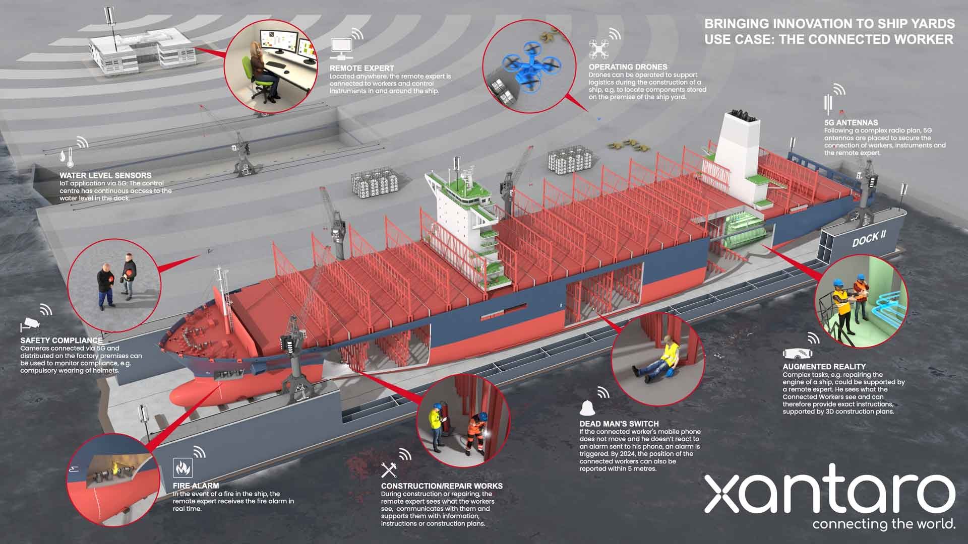Connected-Workers-Shipbuilding-Schiffsbau-Campus-5g