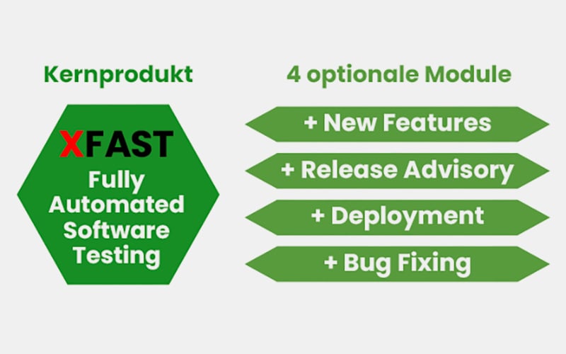 Grafik_XFAST_DE_800px