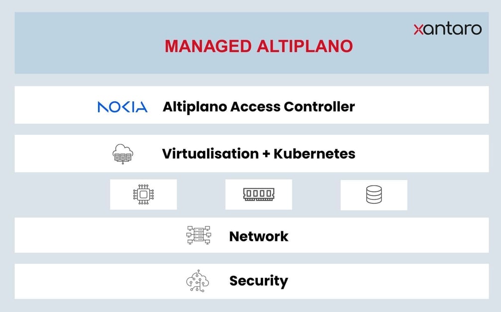 Infografik-Managed-Altiplano-V3
