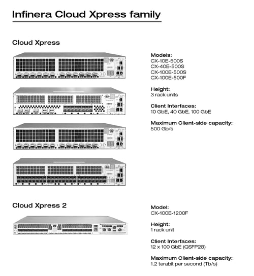Xantaro_Infinera_Cloud_Xpress_family_Overview FINAL