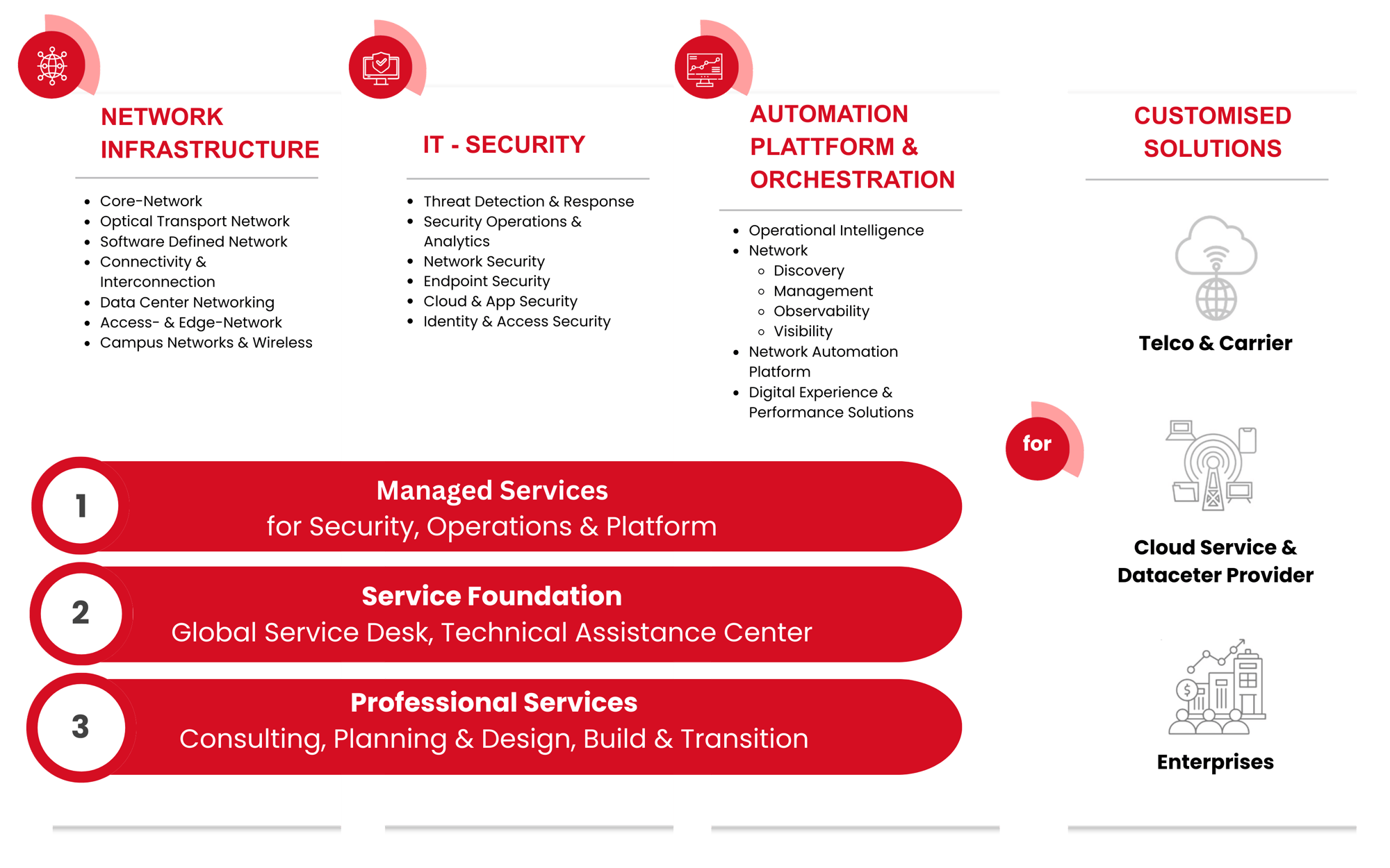 Xantaro Leistungsspektrum (1)