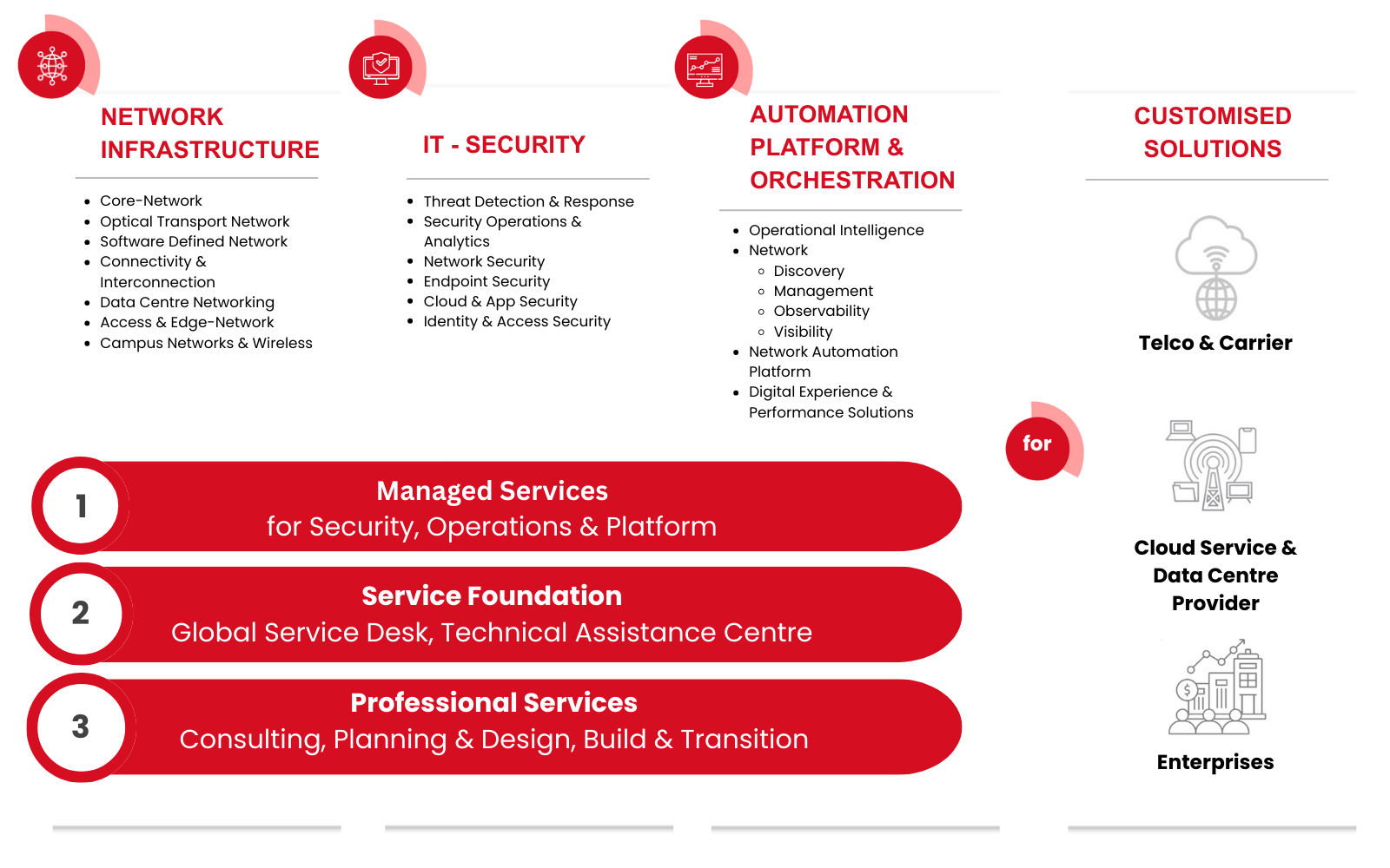 Xantaro Service Portfolio (1)