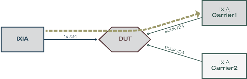 Xantaro_CP-DP-Convergence-Testing_Baseline