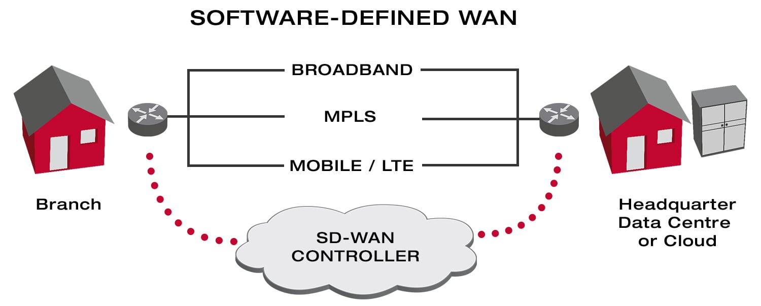 Xantaro_SD_WAN-1