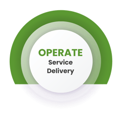 Operate - service delivery