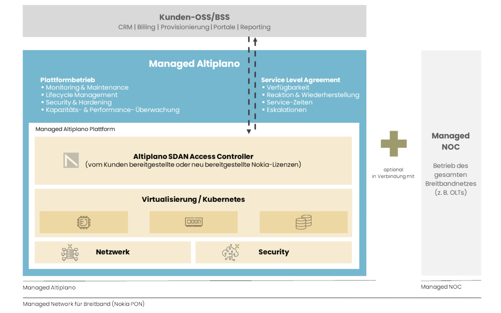 mAltiplano new march 2026